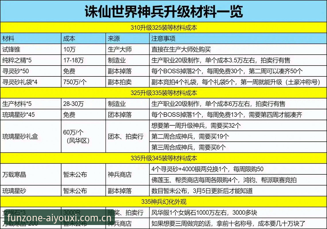 老玩家实测新版爱游戏官网必备清单，这几处升级别有用心