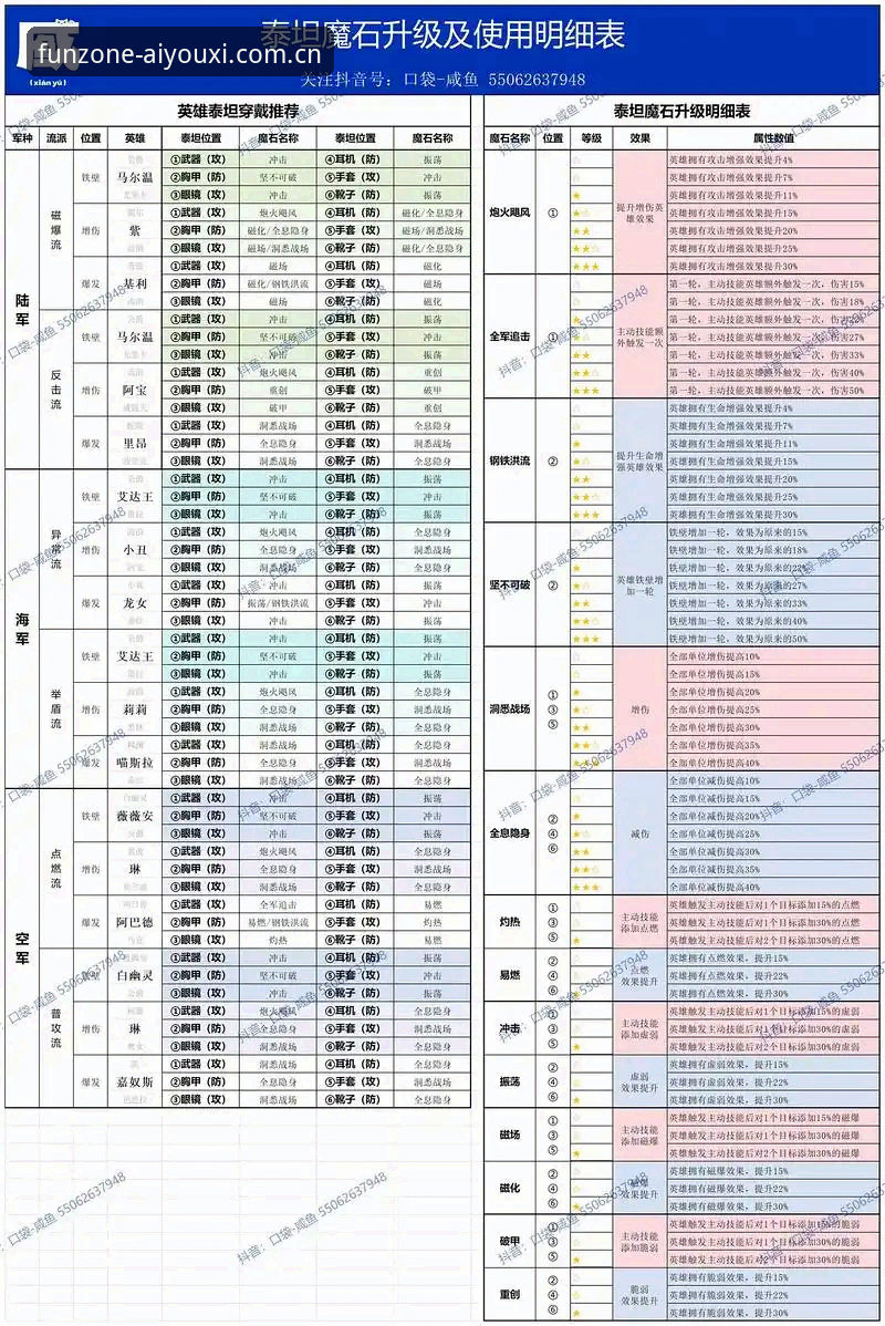 老玩家实测新版爱游戏官网必备清单，这几处升级别有用心